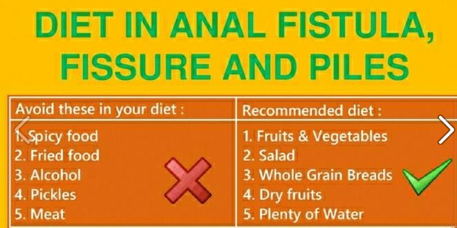 Diet plan for piles Patient