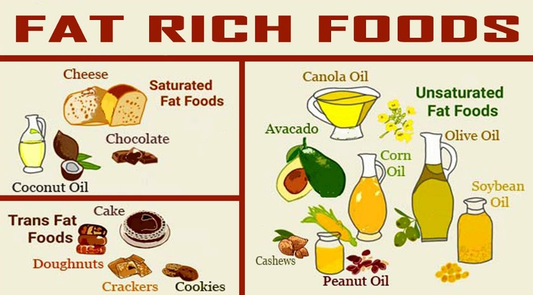 Fat foods